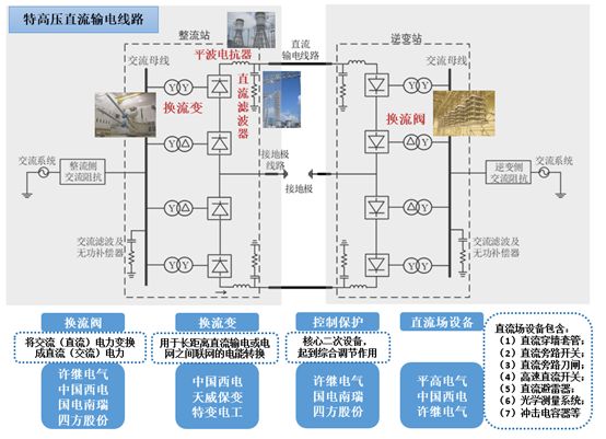1585296632865541.jpg 特高壓.jpg