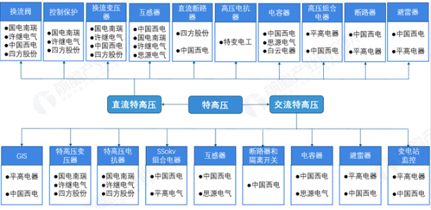 1585296660400711.png 特高壓廠商.png