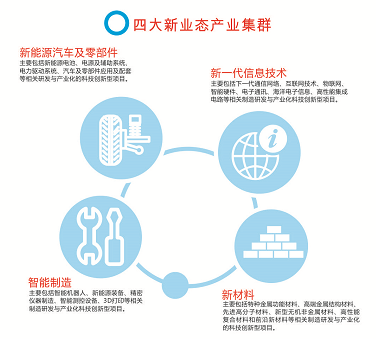 藍色四大集群.png